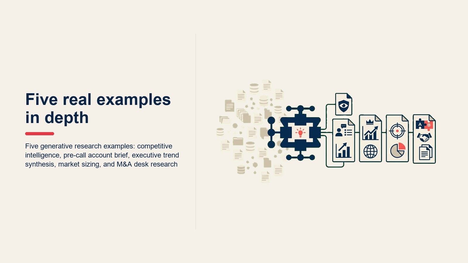 Năm ví dụ generative research: competitive intelligence, brief tài khoản trước cuộc gọi, tổng hợp xu hướng điều hành, phân tích quy mô thị trường và M&A desk research