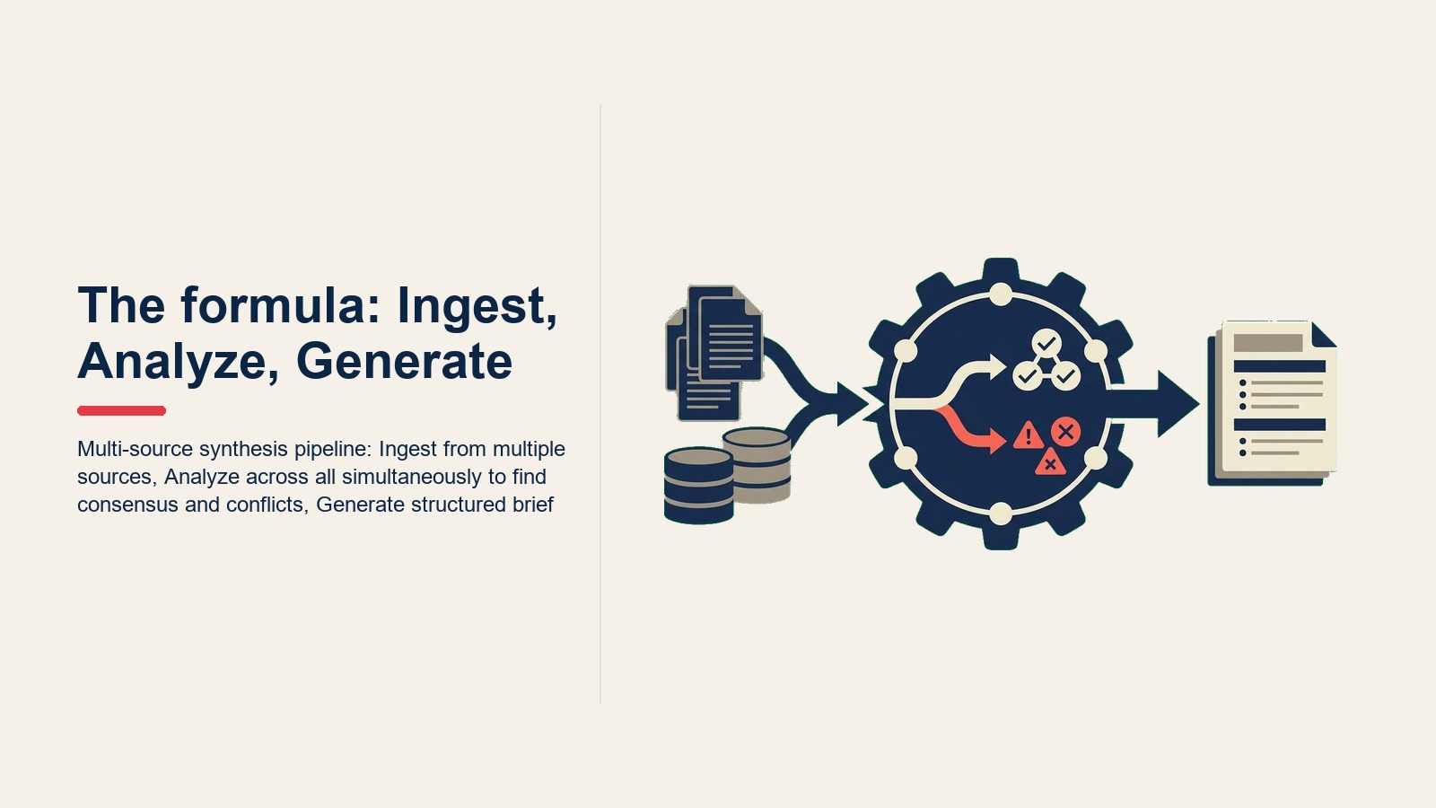 Pipeline tổng hợp đa nguồn: Ingest từ nhiều nguồn, Analyze trên tất cả đồng thời để tìm đồng thuận và mâu thuẫn, Generate brief có cấu trúc