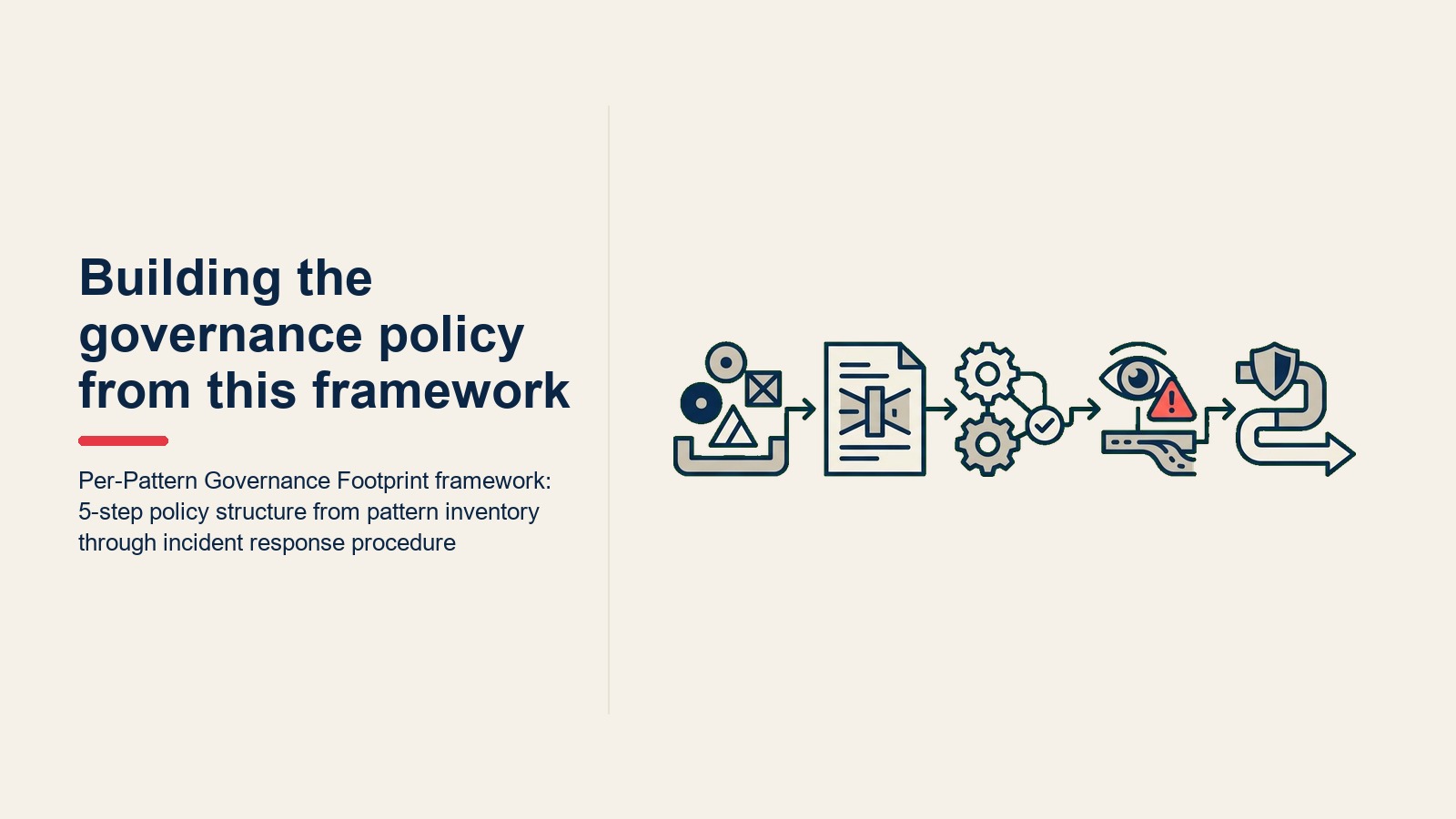 Framework Per-Pattern Governance Footprint: cấu trúc chính sách 5 bước từ pattern inventory đến quy trình incident response