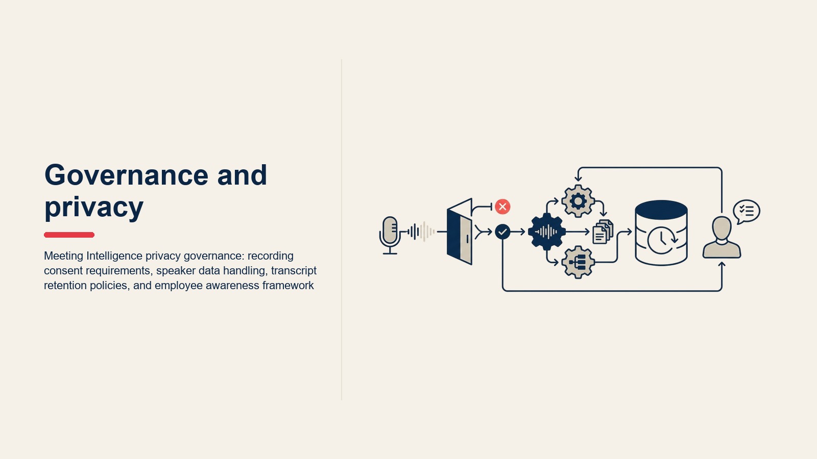 Meeting Intelligence privacy governance: yêu cầu sự đồng ý ghi âm, xử lý dữ liệu người nói, chính sách lưu giữ transcript, và framework nhận thức của nhân viên