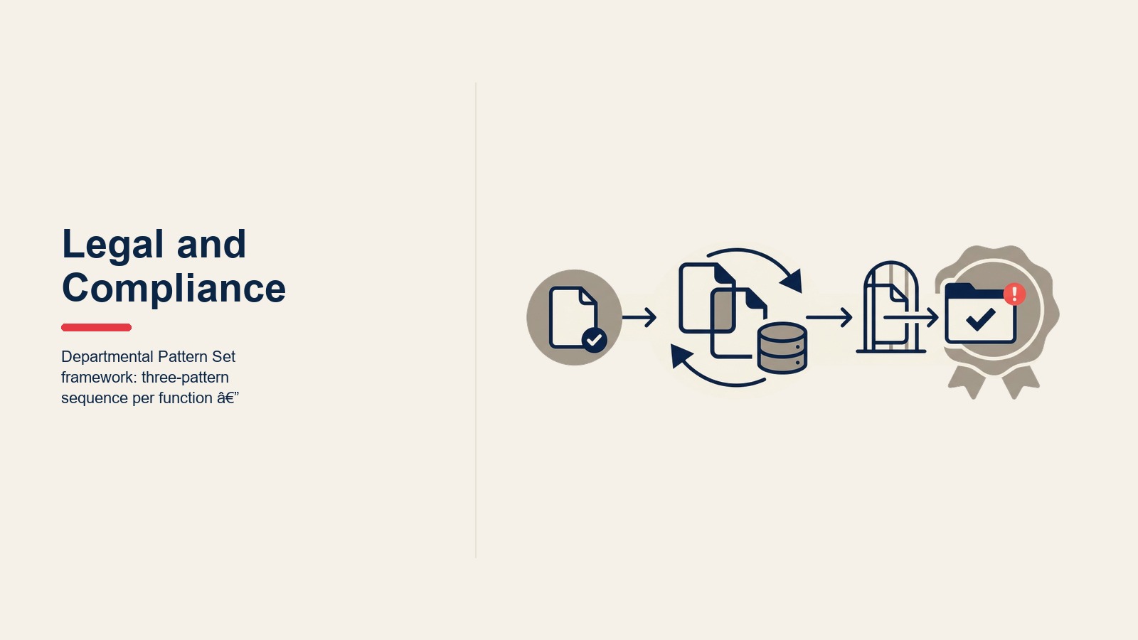 Departmental Pattern Set framework: three-pattern sequence per function, starting pattern with no dependencies, second that compounds value, deferred pattern requiring governance maturity