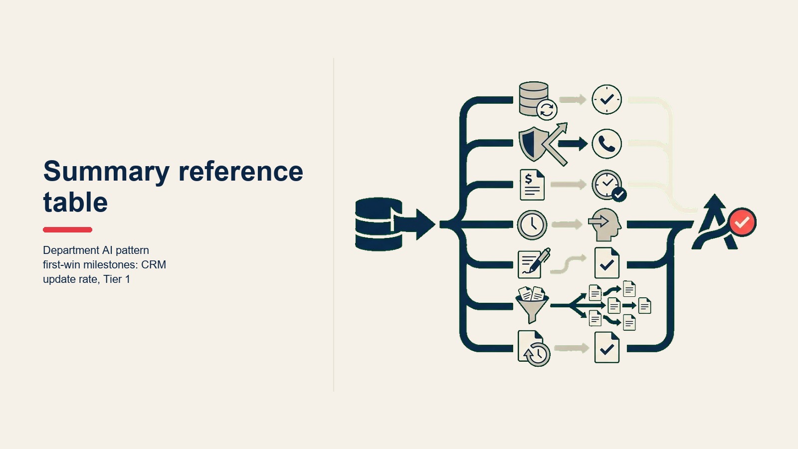 Department AI pattern first-win milestones: CRM update rate, Tier 1 deflection, AP processing time, time-to-screen, time-to-first-draft, content throughput, review cycle time