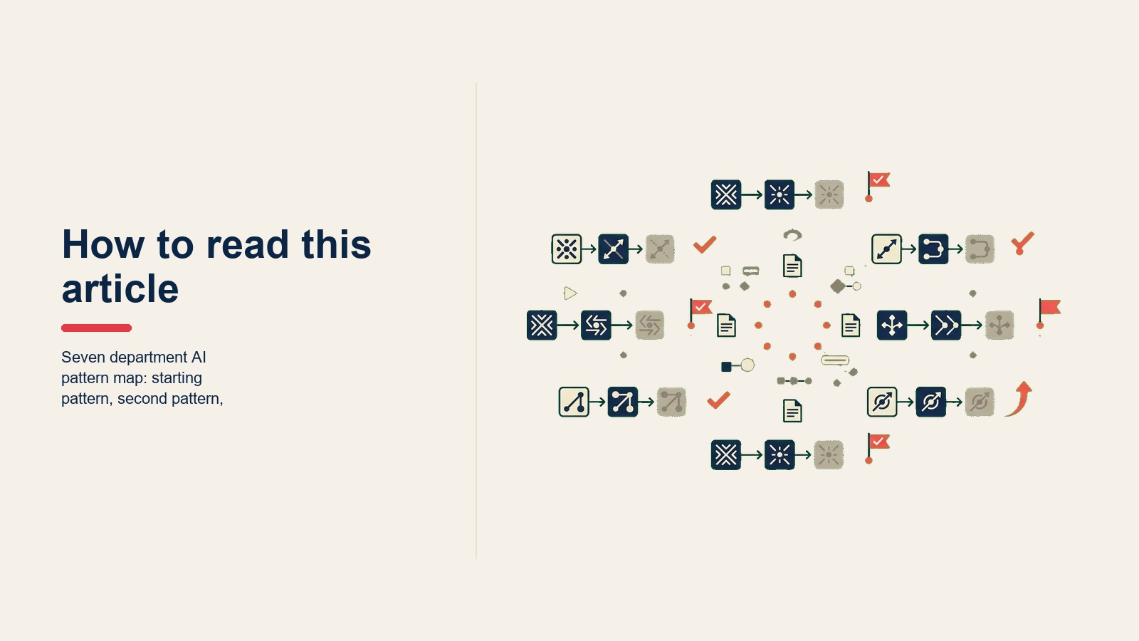 Seven department AI pattern map: starting pattern, second pattern, deferred pattern, and first-win milestone for Sales, Support, Finance, HR, Product, Marketing, and Legal