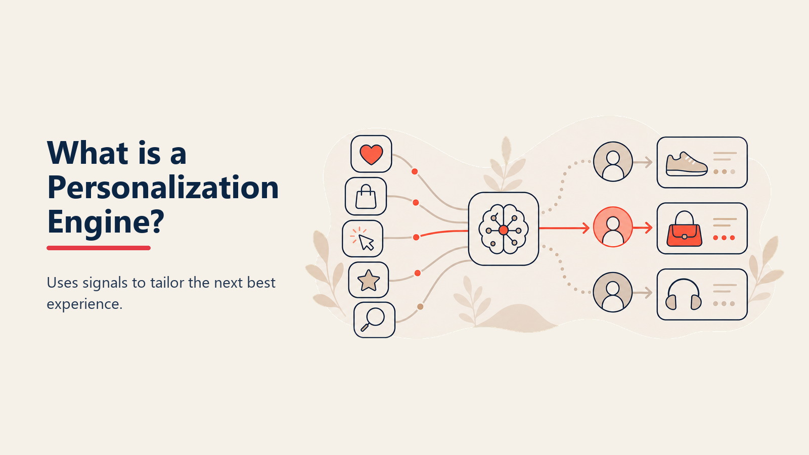 Sơ đồ pattern Personalization Engine hiển thị tín hiệu hành vi người dùng chảy vào xây dựng hồ sơ, dự đoán, và phân phối nội dung cá nhân hóa