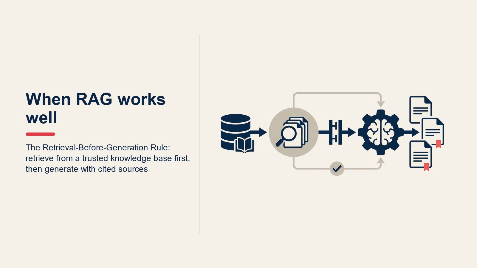Retrieval-Before-Generation Rule: truy xuất từ knowledge base đáng tin cậy trước, sau đó generate với nguồn được trích dẫn