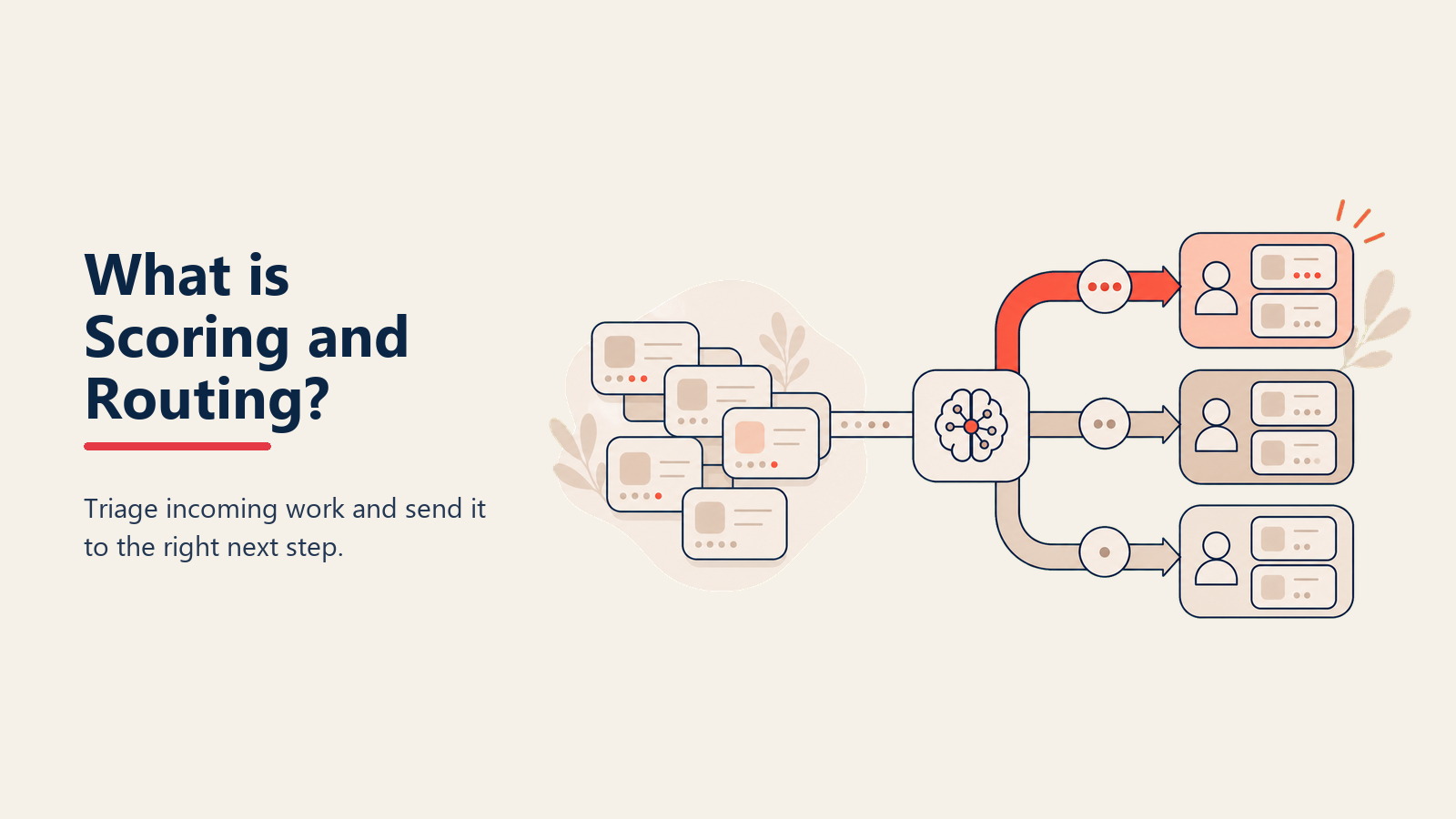 Sistem AI triage yang merutekan item inbound ke berbagai antrian prioritas