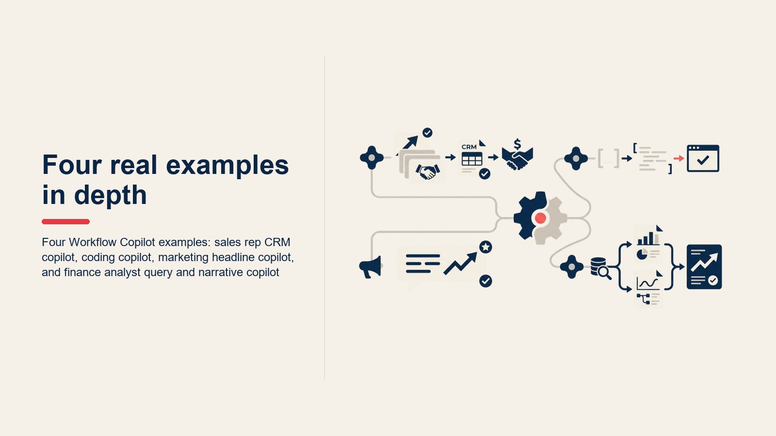 Bốn ví dụ Workflow Copilot: sales rep CRM copilot, coding copilot, marketing headline copilot, và finance analyst query và narrative copilot