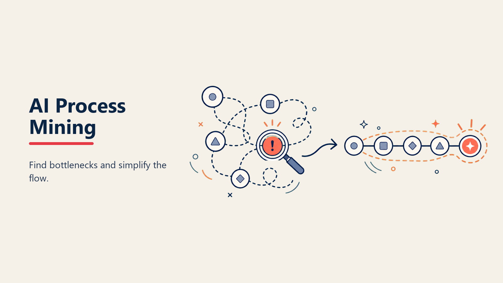AI Process Mining dan Optimization: Temukan dan Perbaiki Inefisiensi Proses