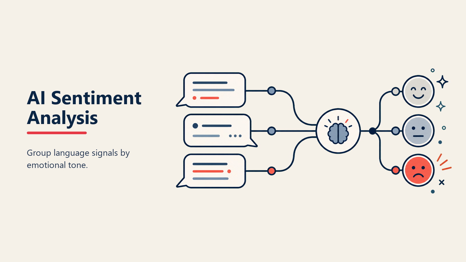 AI Sentiment Analysis Tools: Fahami Customer dan Market Sentiment pada Scale