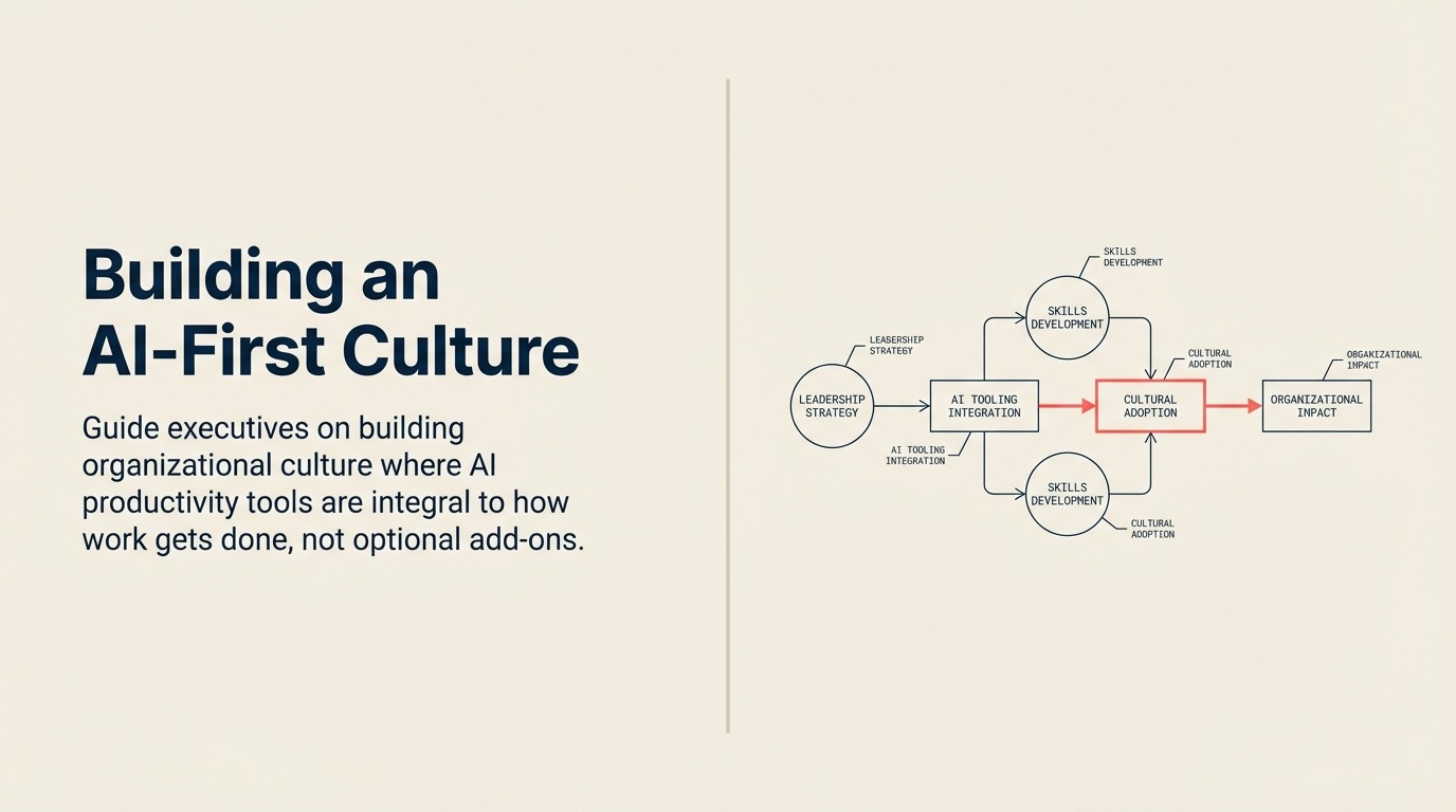 Building an AI-First Culture illustrated with an article-specific business framework