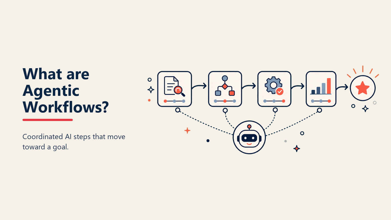 Apa itu Agentic Workflows? Ketika AI Menyelesaikan Tugas Multi-Langkah Secara Otomatis