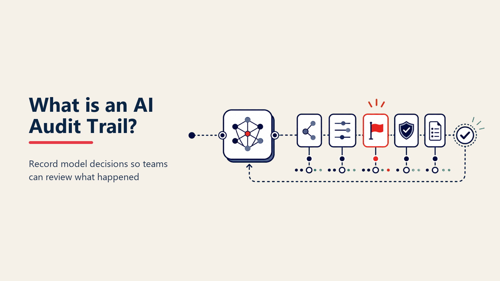 ¿Qué es AI Audit Trail? Documentar Decisiones de IA para Cumplimiento