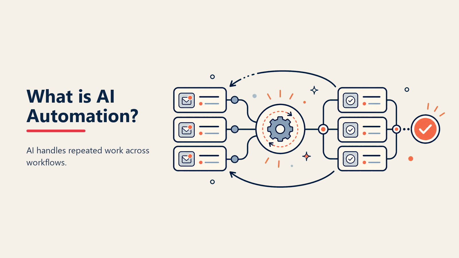 ¿Qué es AI Automation? Automatización Inteligente de Procesos para Negocios Modernos