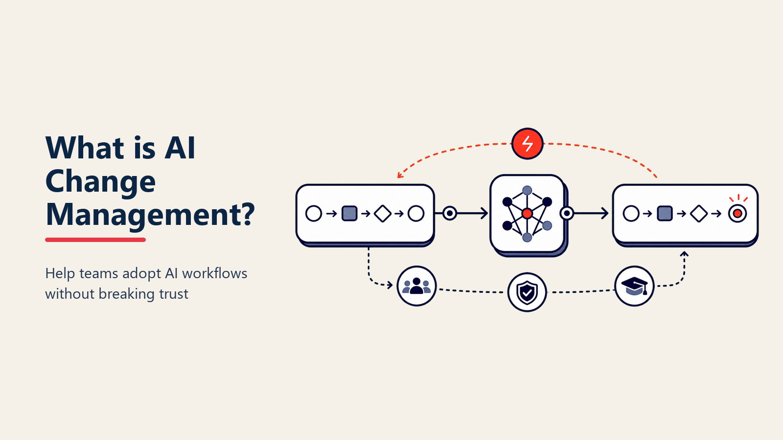 ¿Qué es AI Change Management? Lograr que los empleados realmente adopten AI