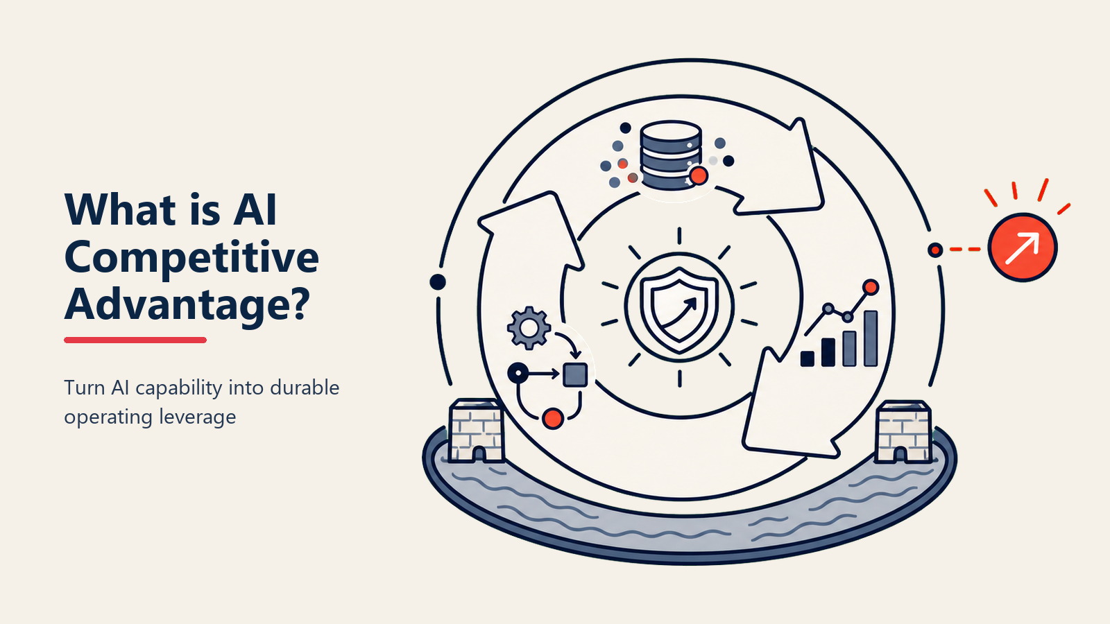 ¿Qué es AI Competitive Advantage? Posicionamiento estratégico con AI