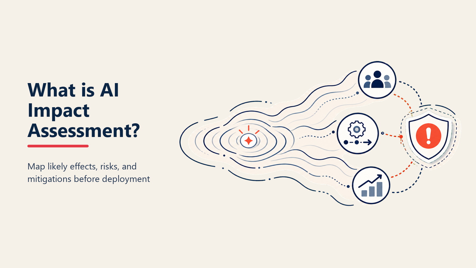 ¿Qué es AI Impact Assessment? Evaluación de Riesgo de IA Antes del Despliegue