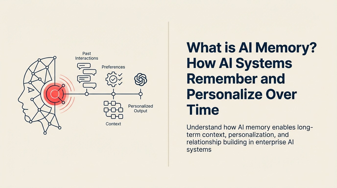 What Is AI Memory? illustrated with an elegant memory cabinet with linked episodic cards, semantic knowledge stones, and a coral retrieval ribbon