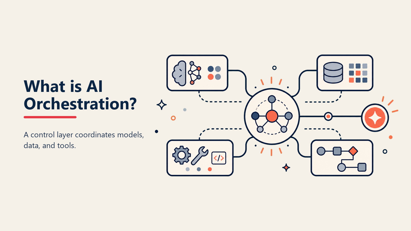 Apa itu AI Orchestration? Mendirigikan Simfoni AI Anda