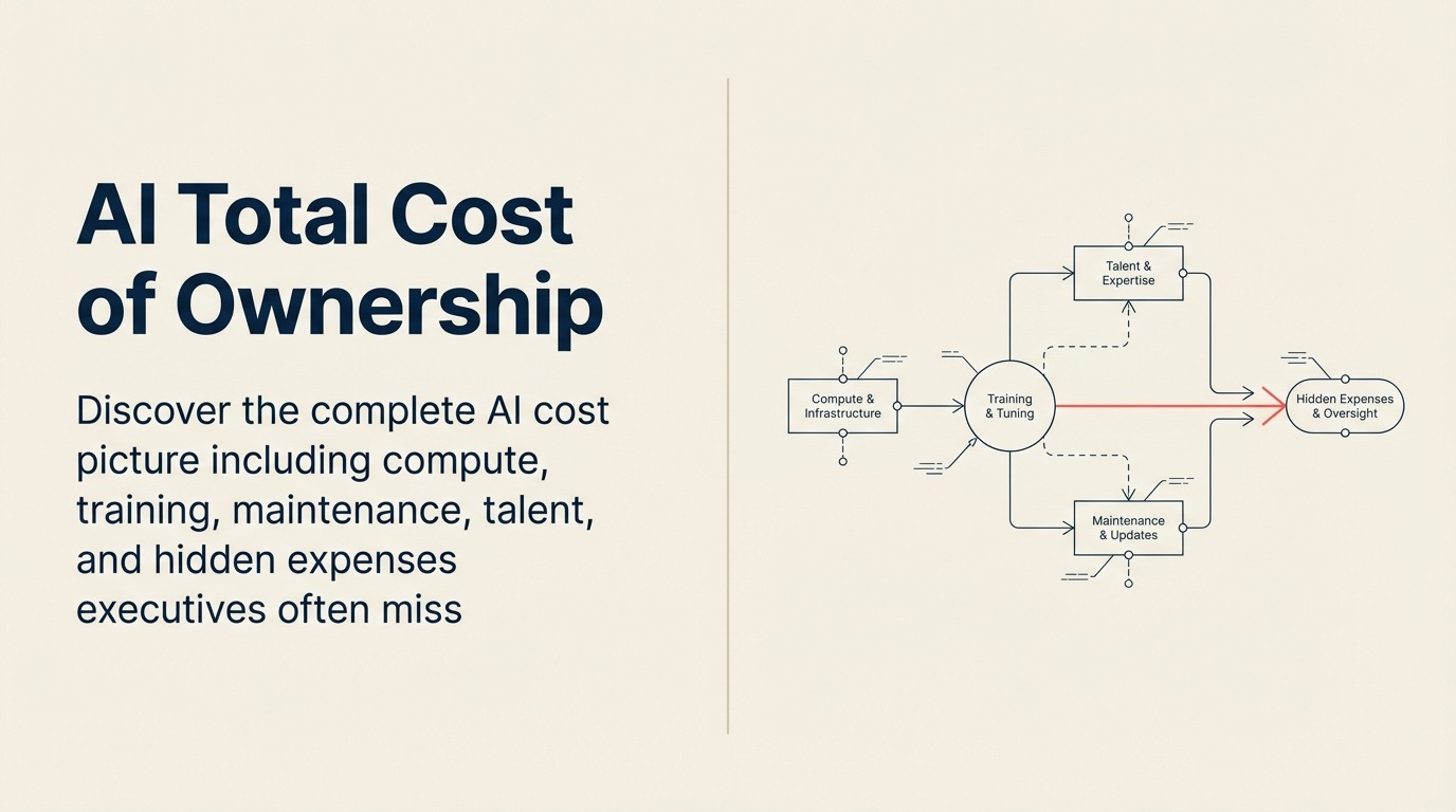 What Is AI Total Cost of Ownership? illustrated with layered cost iceberg