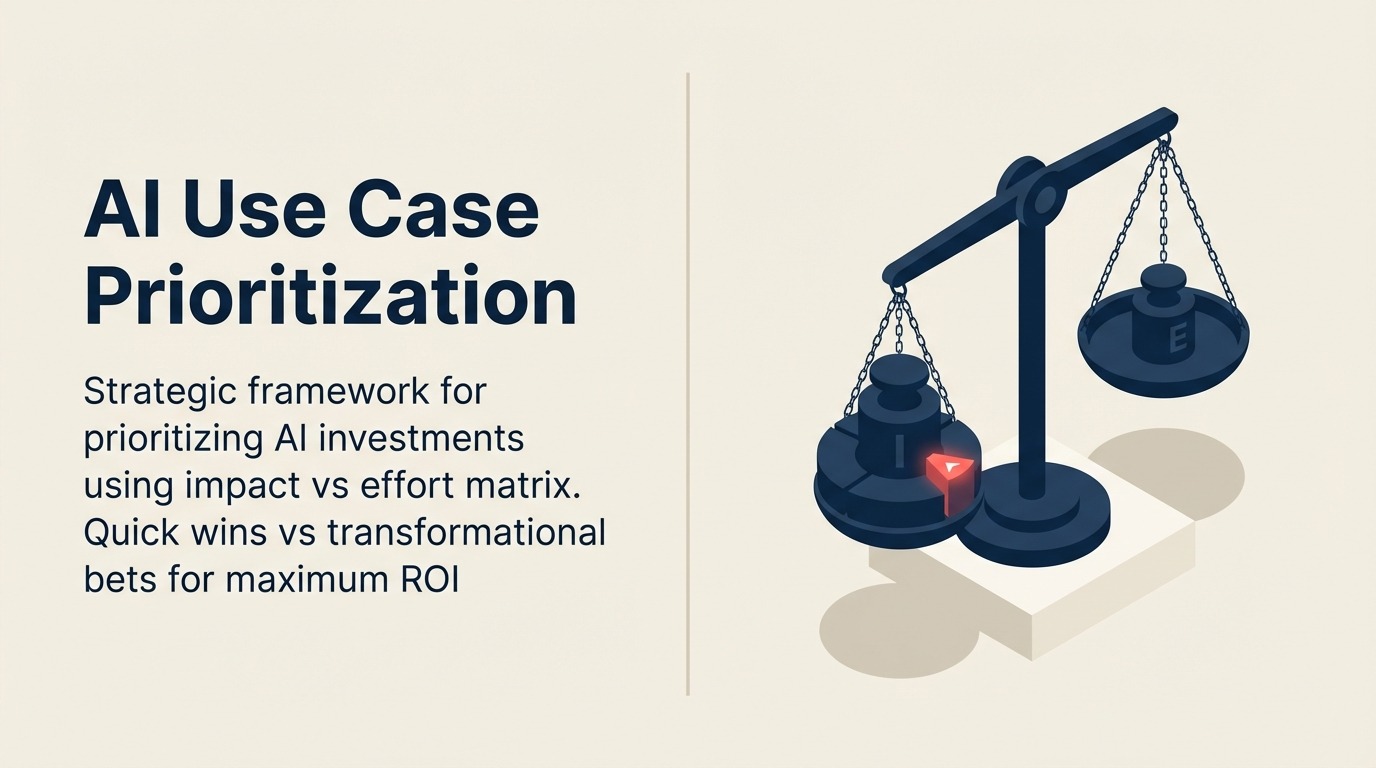 AI Use Case Prioritization shown as portfolio tray under priority lens