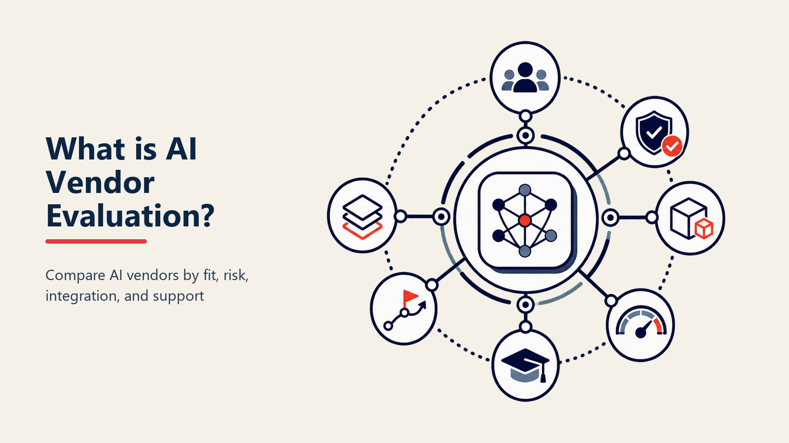 Avaliação de Fornecedores de IA: Comparando OpenAI, Anthropic, Google e IA em Nuvem