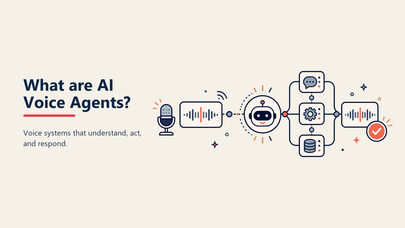 ¿Qué son los Agentes de Voz de IA? IA Basada en Teléfono Transformando Servicio al Cliente