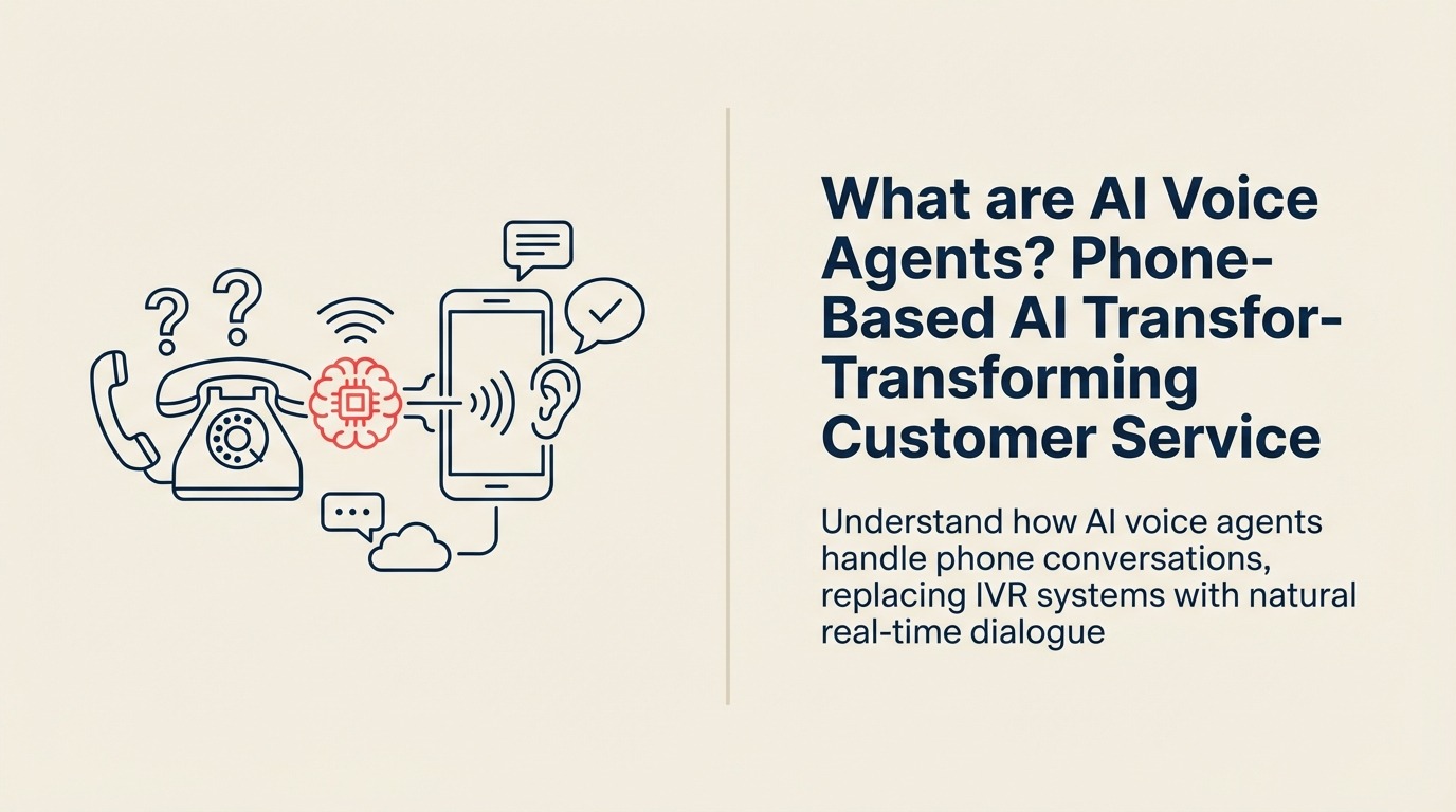 What Are AI Voice Agents? illustrated with telephone-to-action instrument