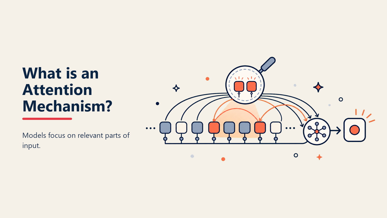 Apa Itu Attention Mechanism? Bagaimana AI Belajar Fokus pada Hal yang Penting
