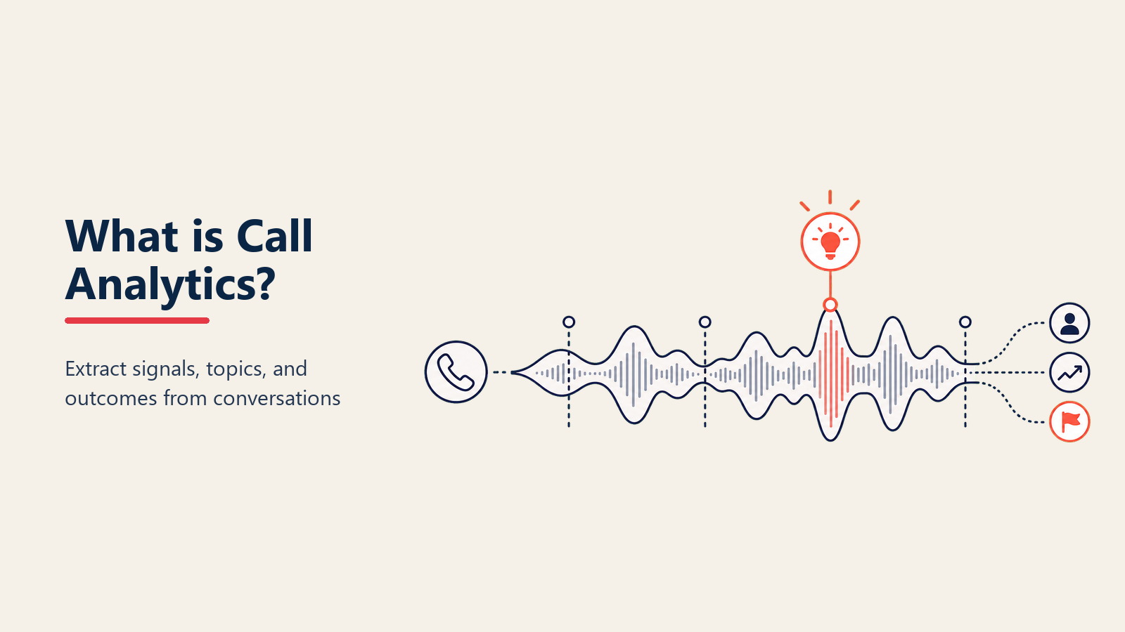 Dashboard de call analytics mostrando transcripciones de conversaciones, tendencias de sentimiento y análisis de temas de llamadas de ventas