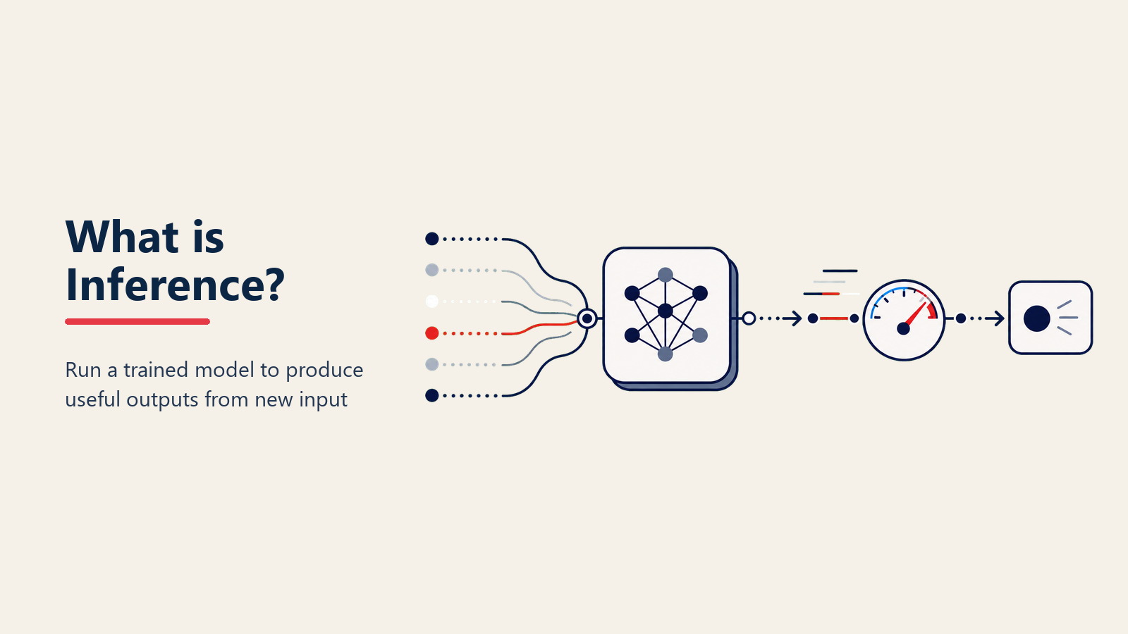 Pipeline de inferencia de AI que muestra un modelo entrenado recibiendo nuevas entradas y generando predicciones