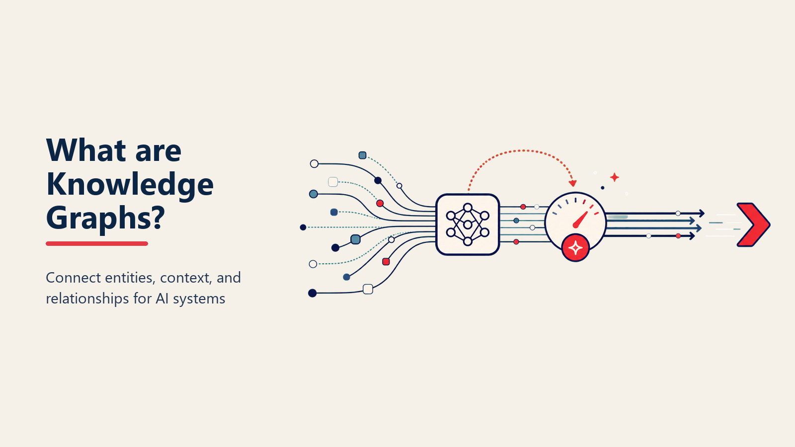 Knowledge-Graph-Diagramm mit durch beschriftete Beziehungen verbundenen Entitäten
