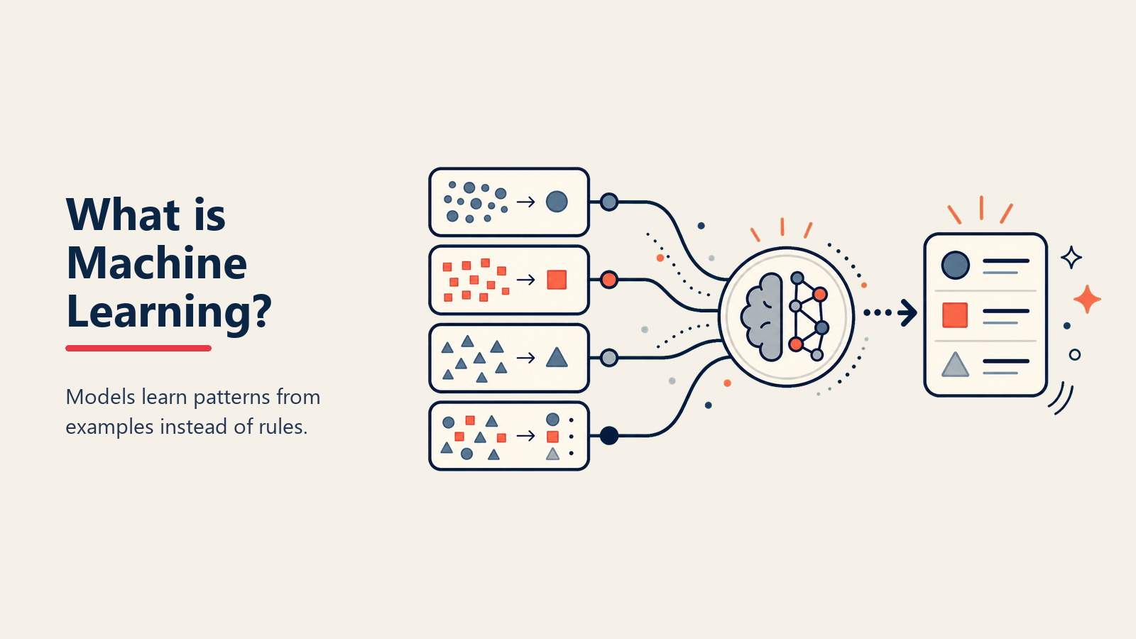 Was ist Machine Learning? Wie Computer aus Erfahrung lernen