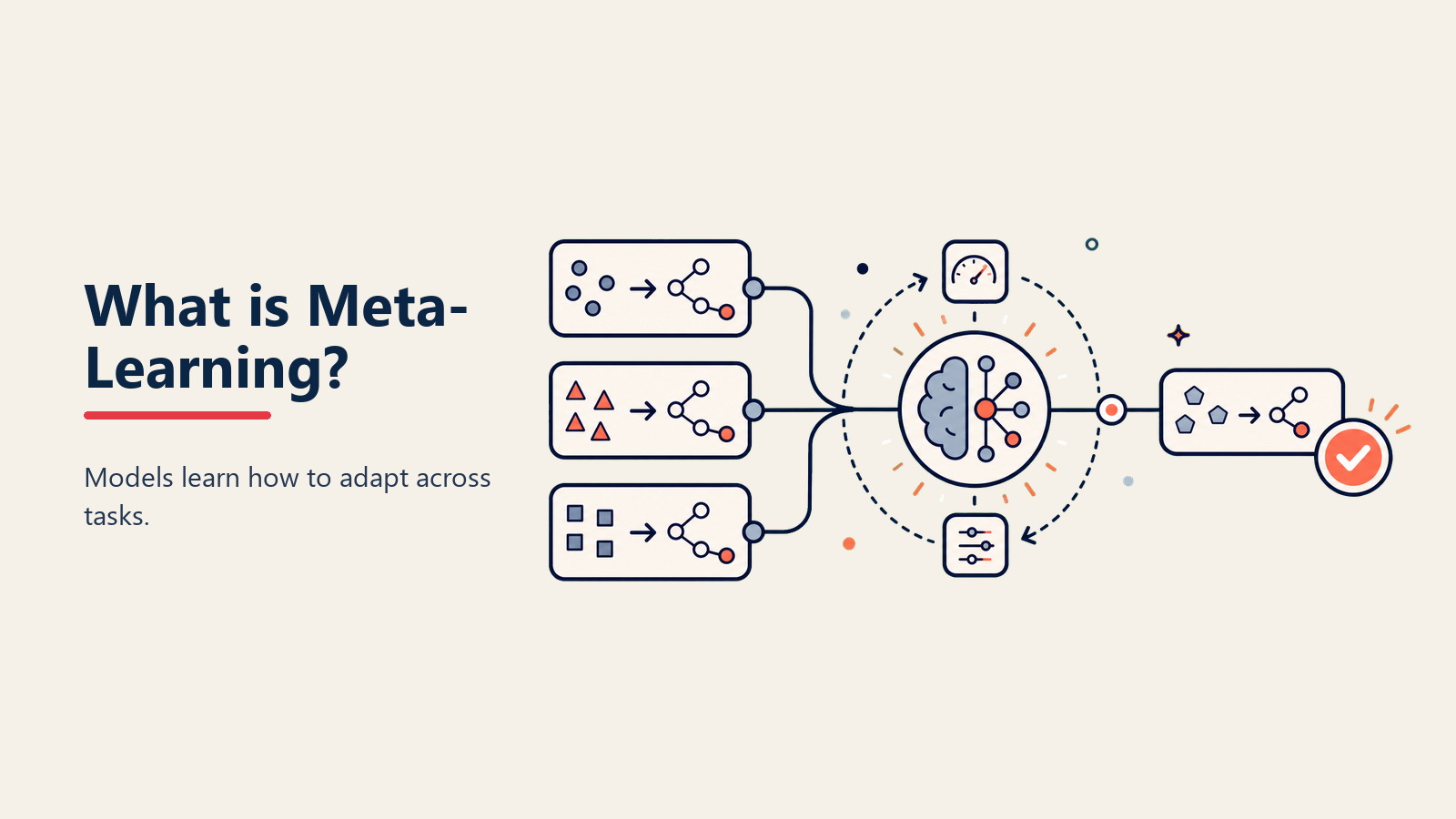¿Qué es Meta-Learning? IA Que Aprende Cómo Aprender