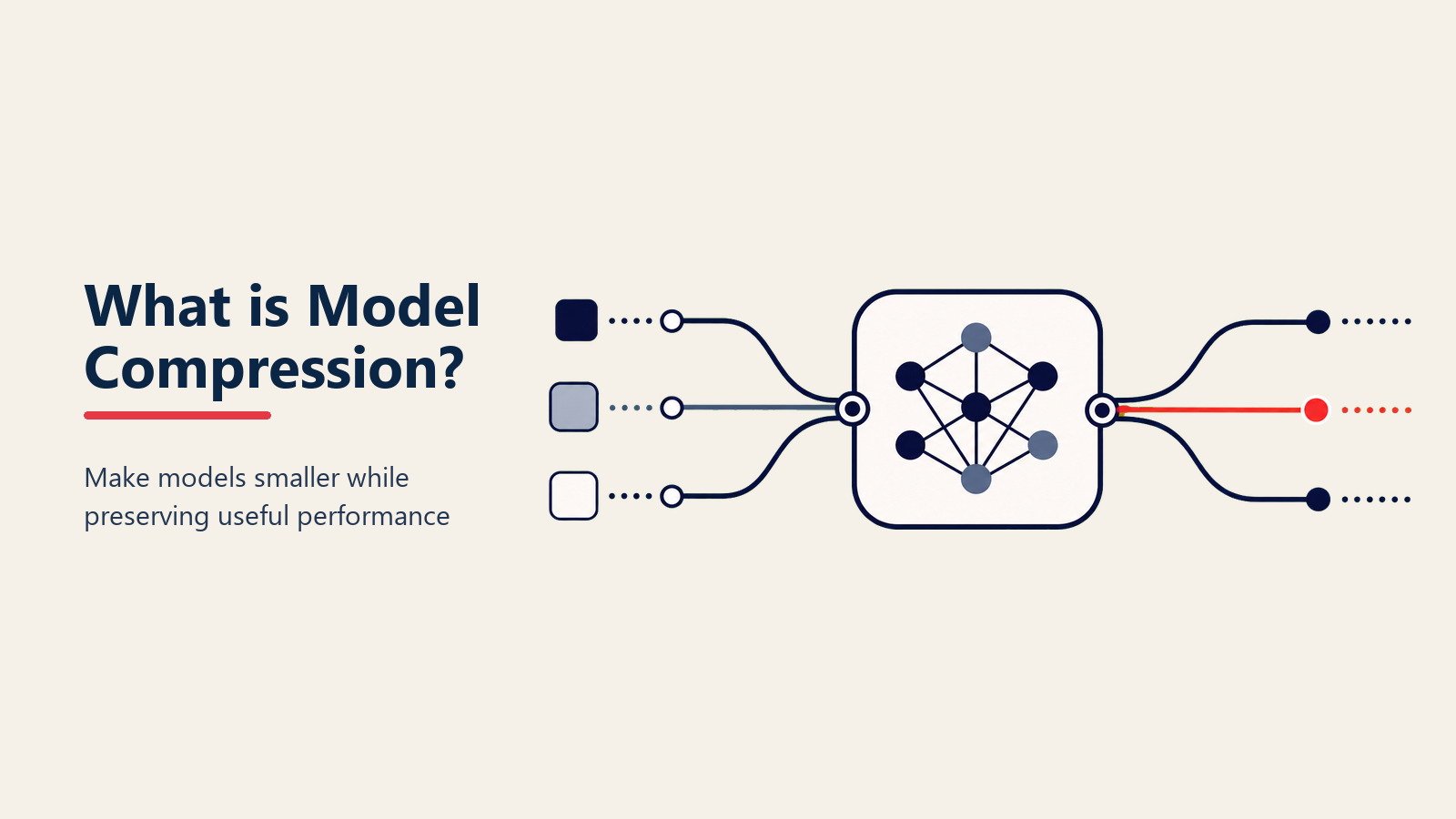 Técnicas de compresión de modelos que muestran cómo se reducen los grandes modelos de IA a versiones desplegables más pequeñas