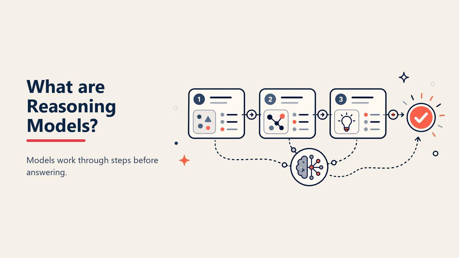Reasoning Modelsとは？答える前に考えるAI