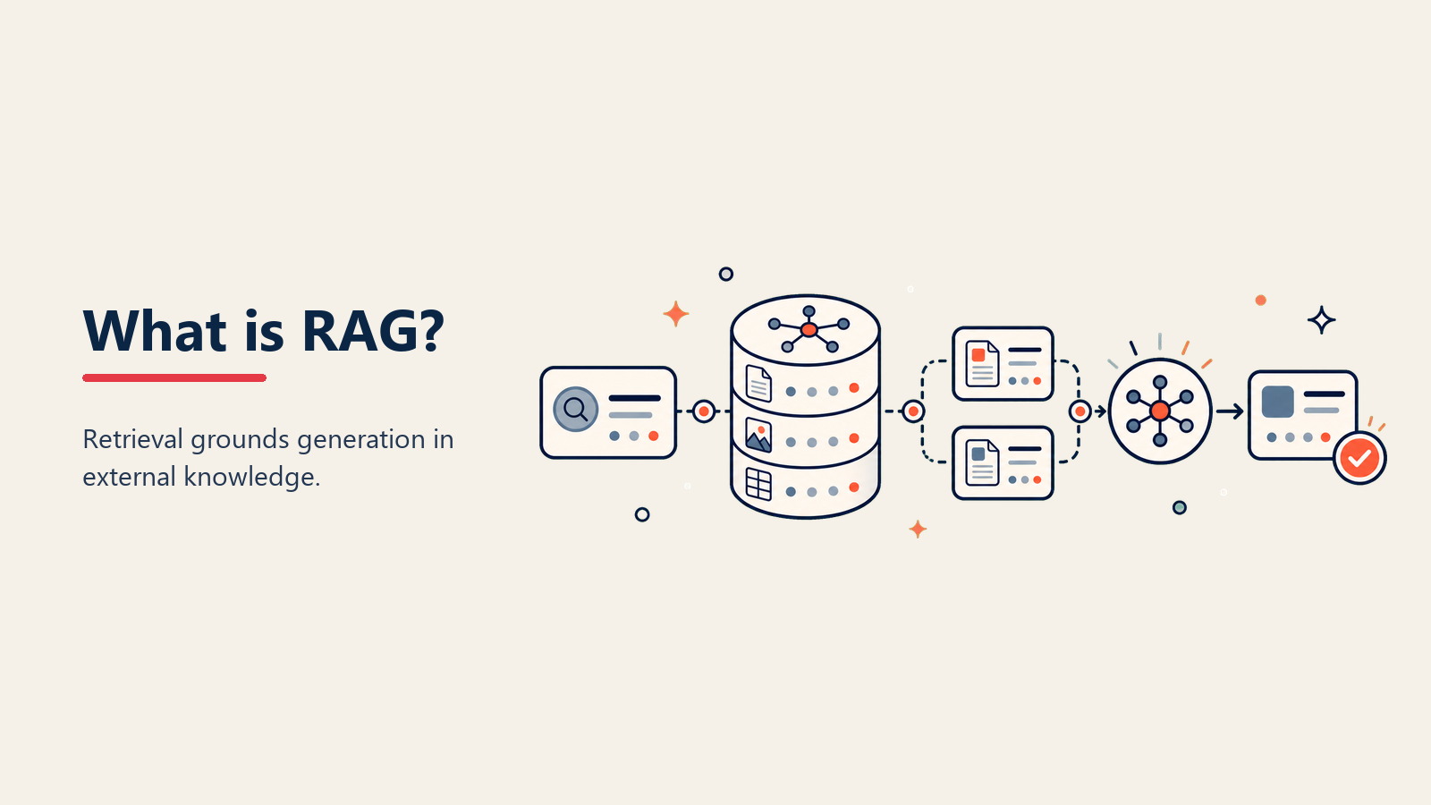Apa itu Retrieval-Augmented Generation (RAG)? Mendasarkan AI pada Fakta