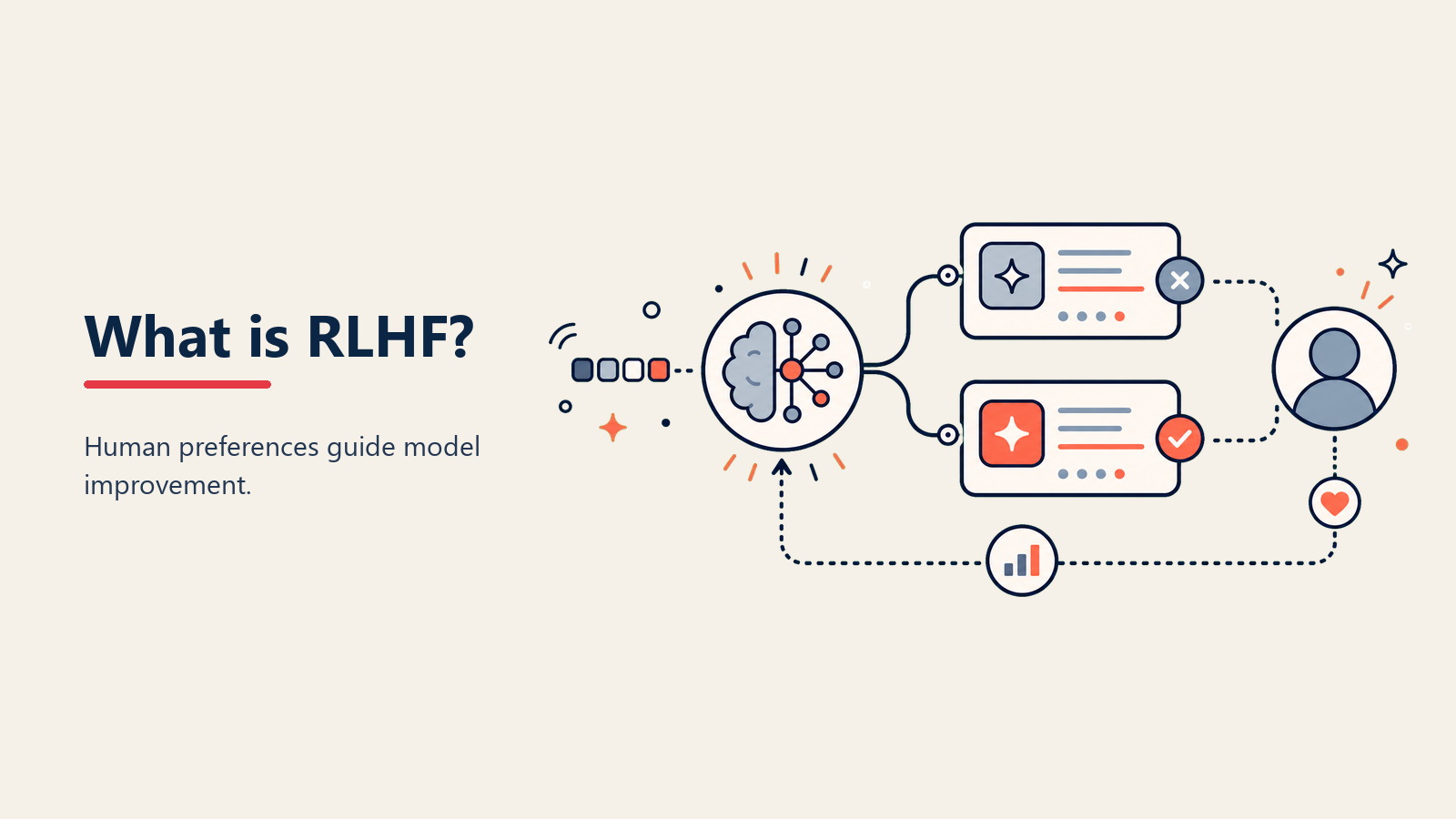 Apa itu RLHF? Teknik Training yang Membuat ChatGPT Bermanfaat