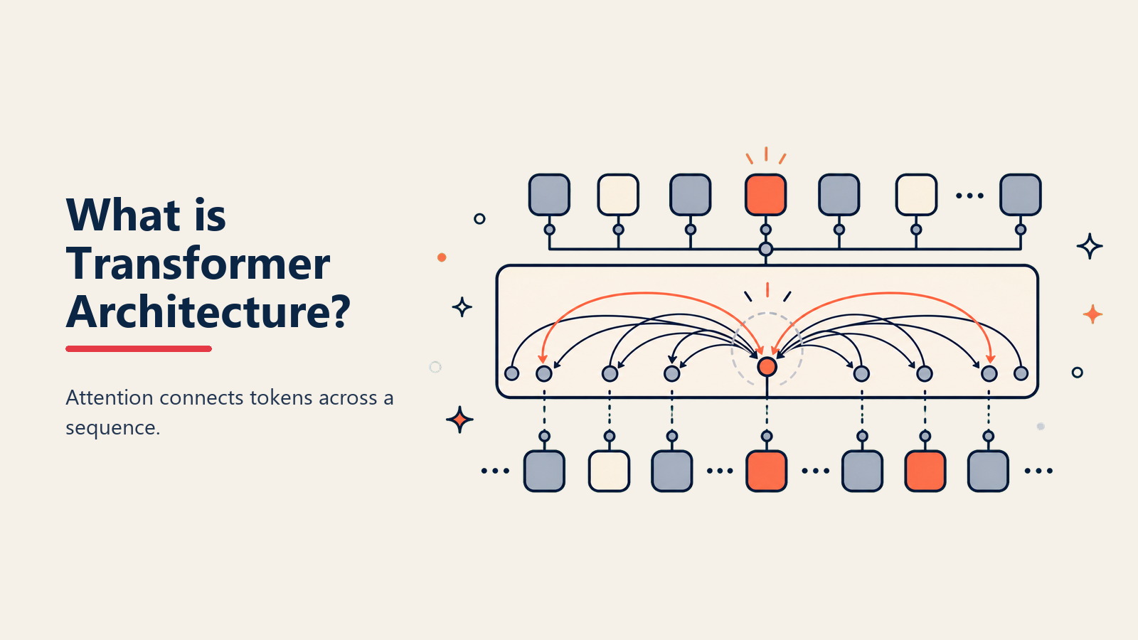 Transformer Architectureとは？現代AIの背後にあるエンジン
