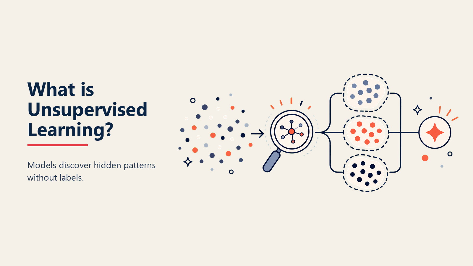¿Qué es Unsupervised Learning? IA Que Descubre Patrones Ocultos