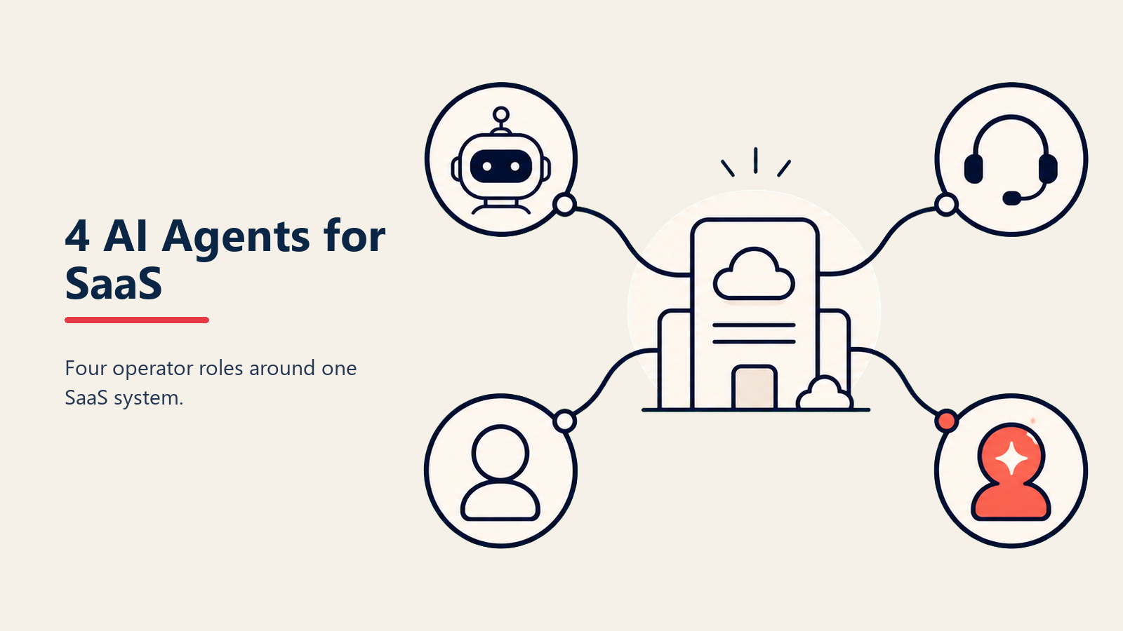 Vier ACE-Framework-KI-Agenten für B2B SaaS: Sales Operator, Customer Success Manager, Support Agent, Content Operator