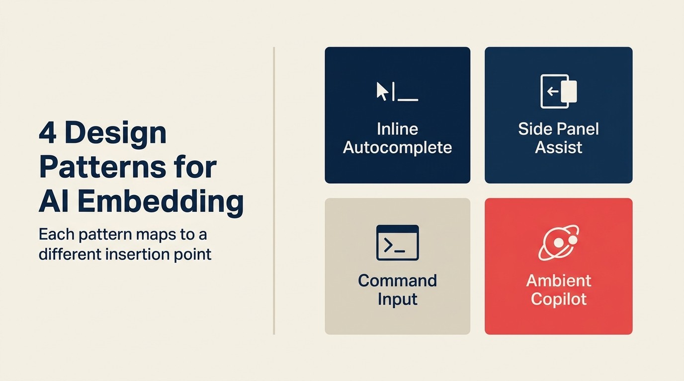 4 Design Patterns for AI Embedding: inline autocomplete, side panel assist, command input, ambient copilot