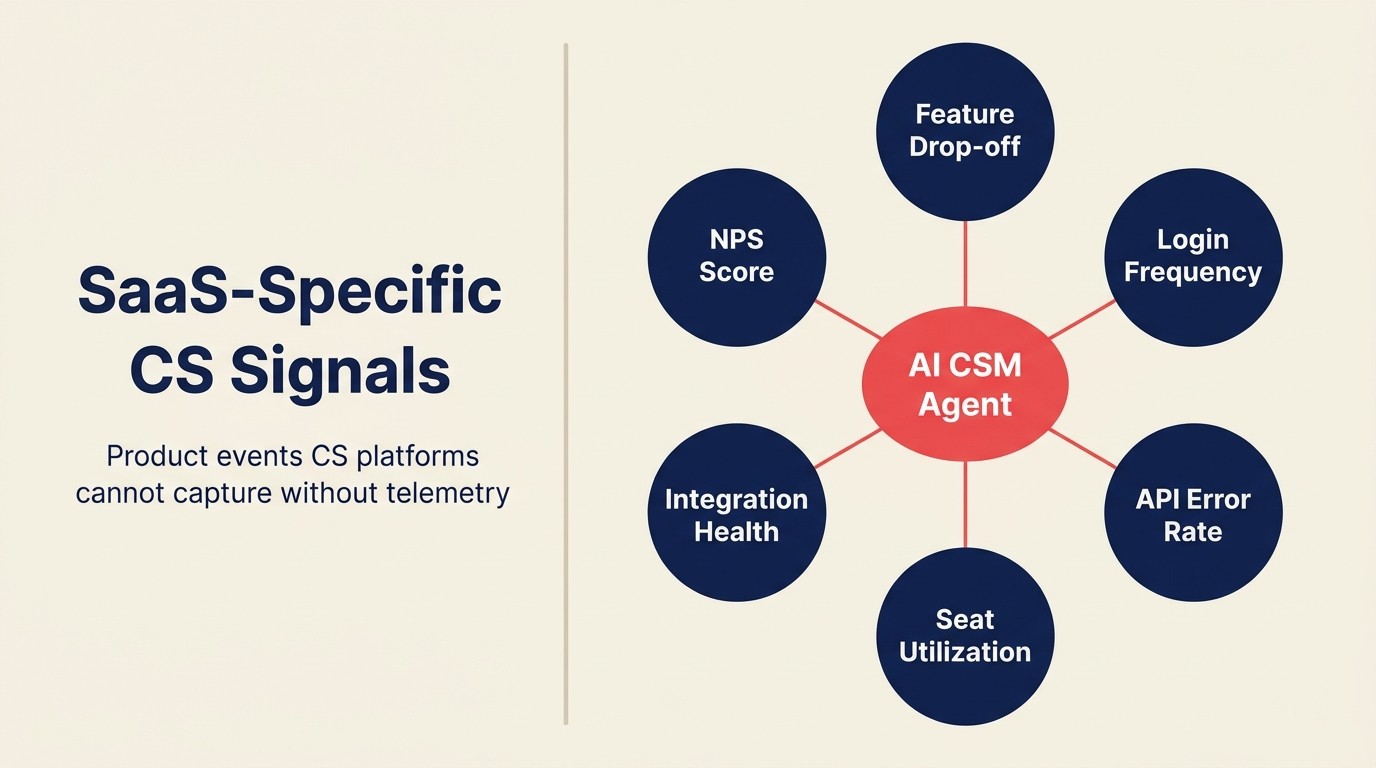 SaaS-Specific CS Signals: product events CS platforms cannot capture without telemetry
