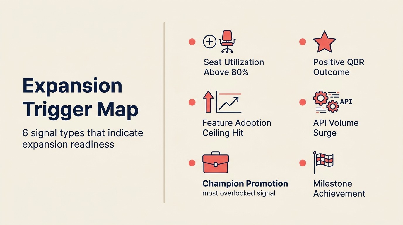 Expansion Trigger Map: 6 signal types that indicate expansion readiness