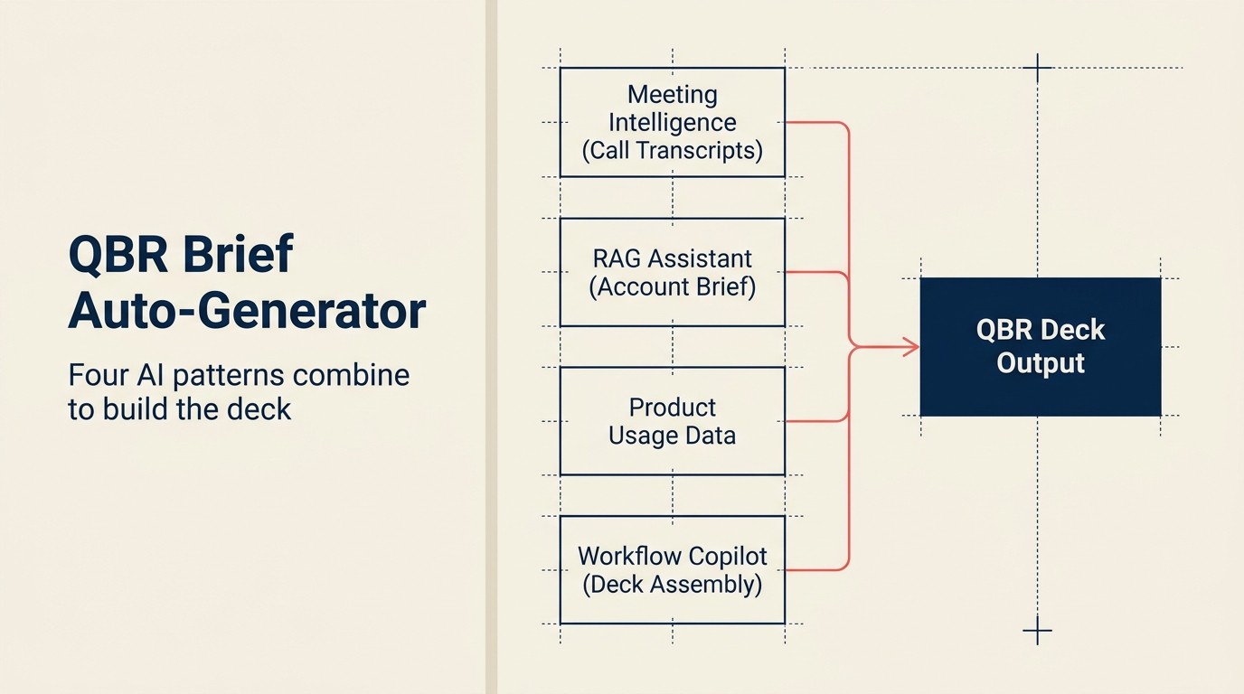 QBR Brief Auto-Generator: four AI patterns combine to build the deck