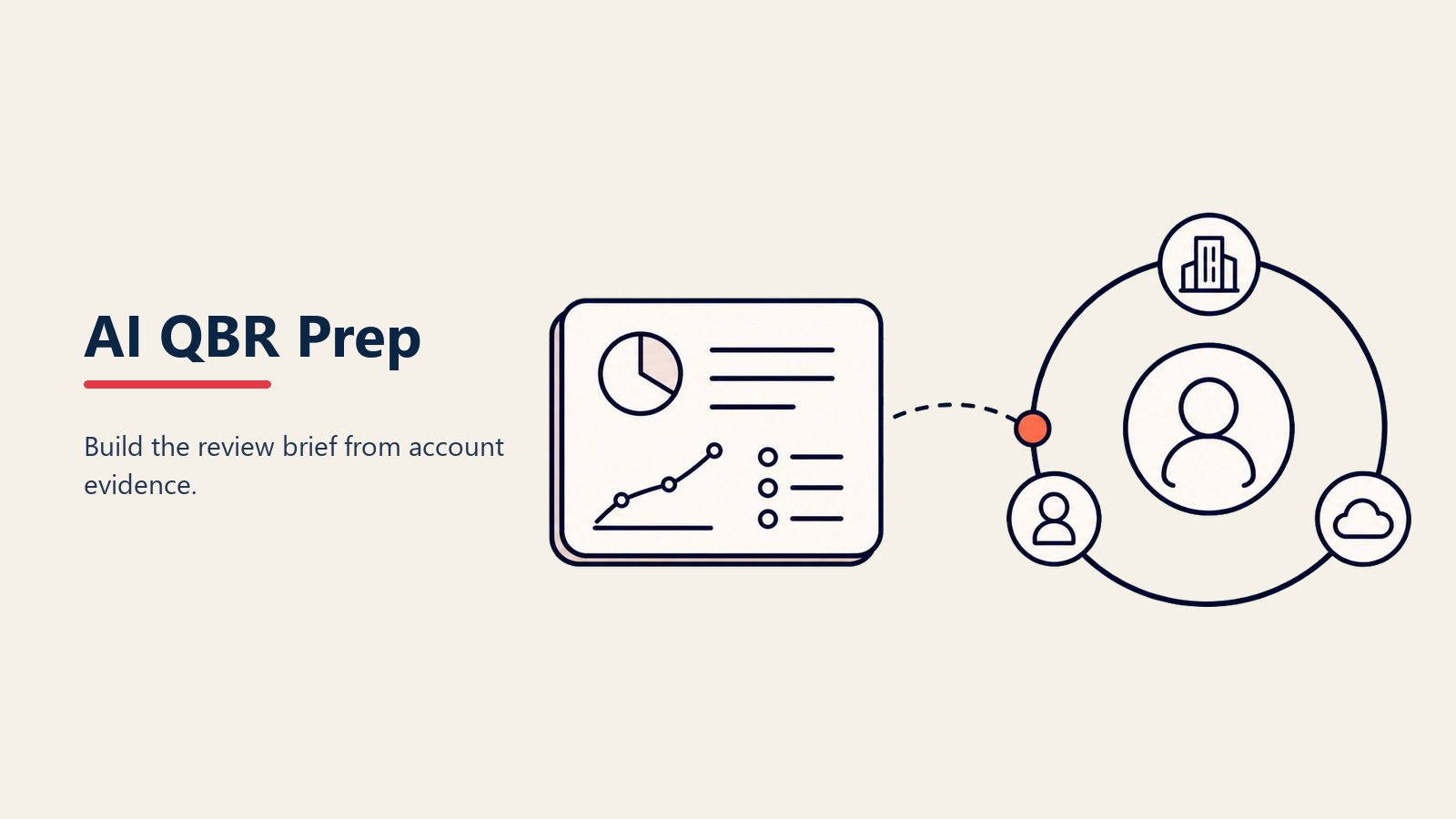 Preparación de QBR con IA para Customer Success en SaaS