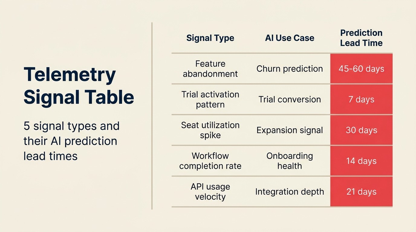 Bảng Tín Hiệu Telemetry: 5 loại tín hiệu và thời gian dự đoán