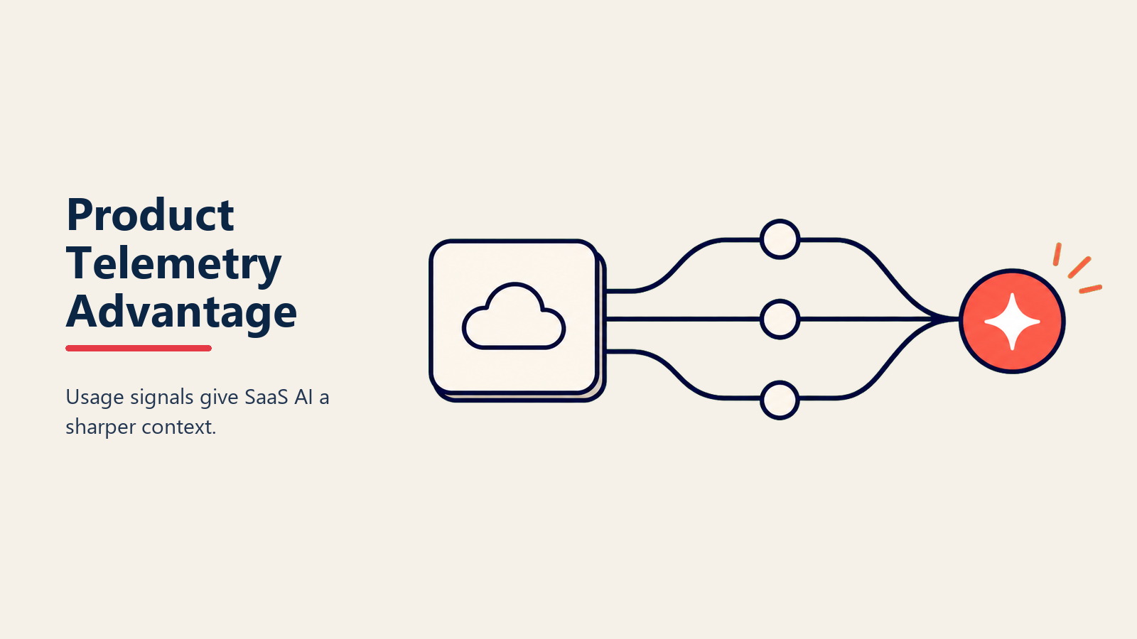 SaaS product telemetry làm dữ liệu huấn luyện AI: usage event, activation signal và behavioral pattern như một competitive moat