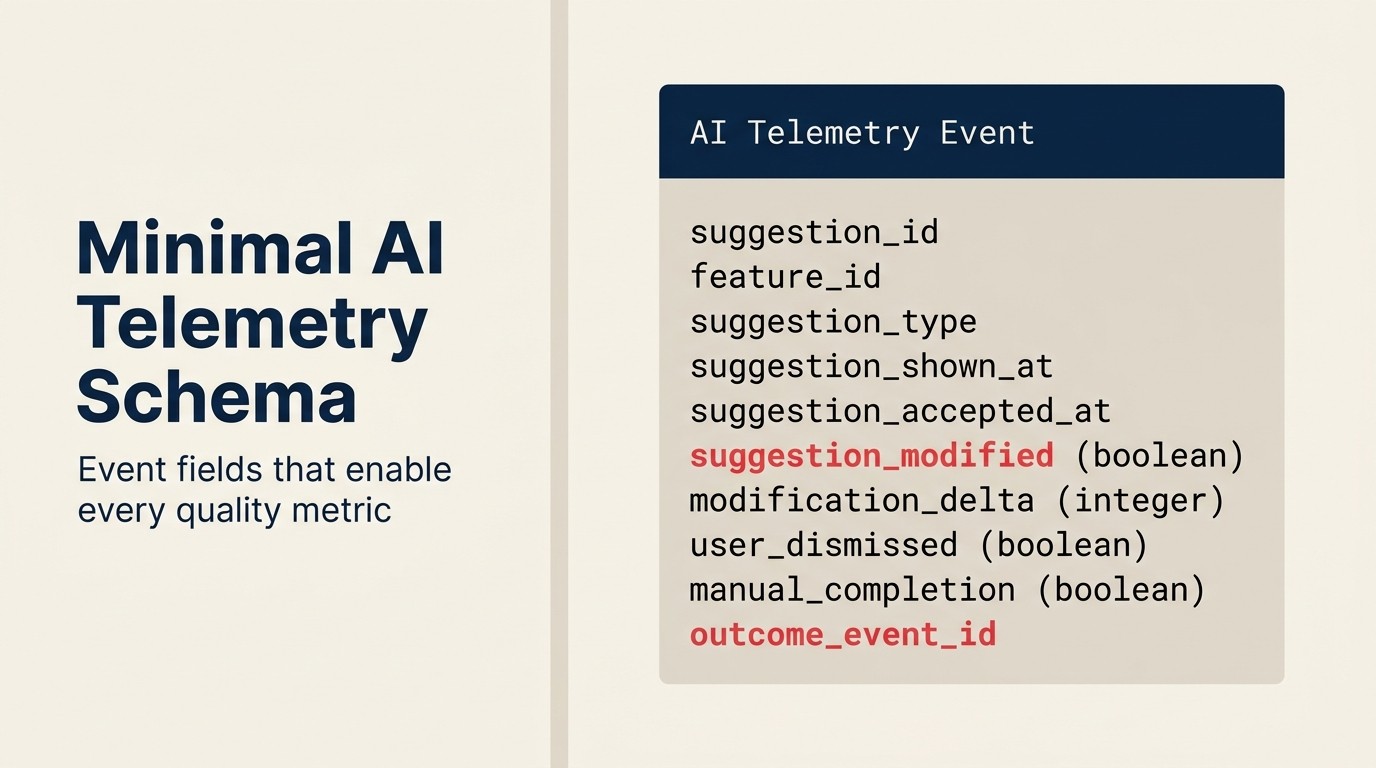 Minimal AI Telemetry Schema: event field cho phép mọi quality metric