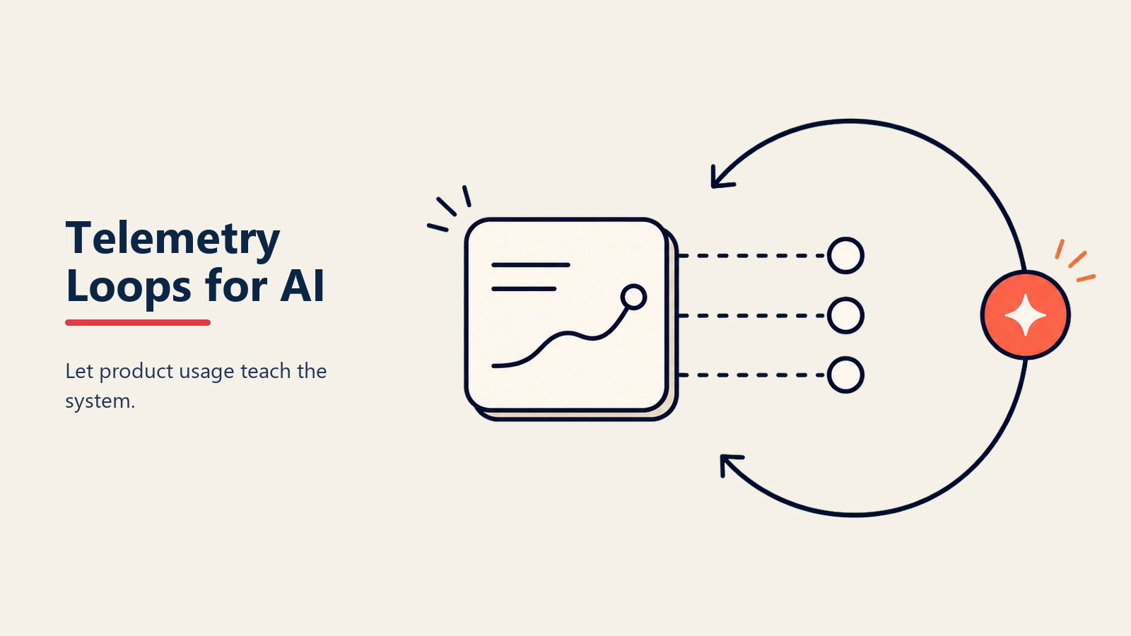 Sơ đồ telemetry loop cho hệ thống feedback AI in-product