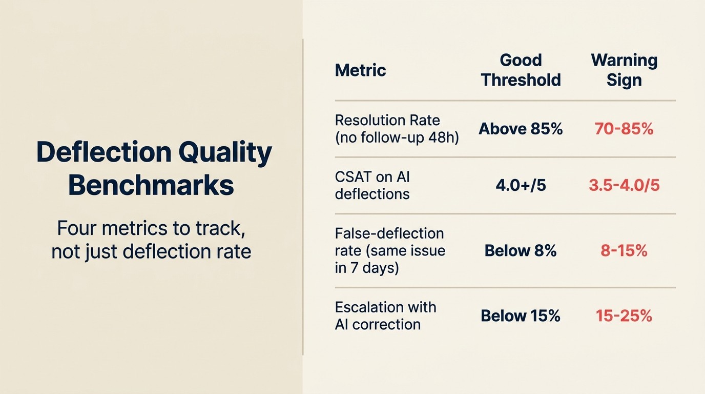 Benchmark Chất Lượng Deflection: bốn chỉ số cần theo dõi, không chỉ deflection rate